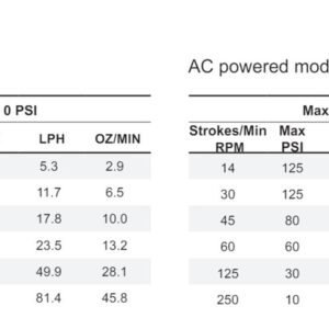 Bơm định lượng Blue-White
